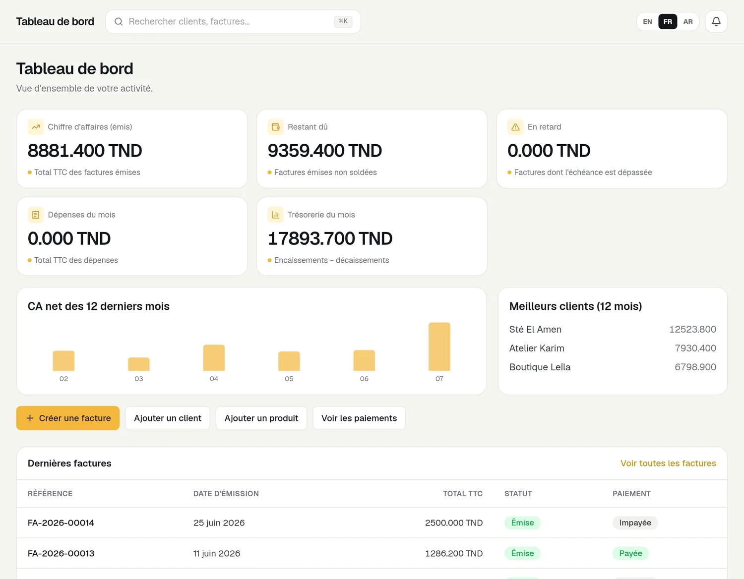 Tableau de bord Yelo Invoice : chiffre d'affaires, trésorerie, graphique des 12 derniers mois et dernières factures (données d'exemple).